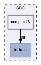SRC/complex16