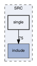 SRC/single